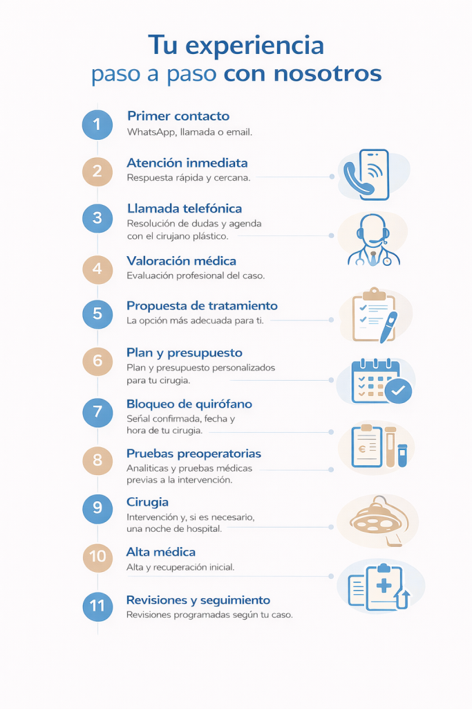 proceso del aumento de pecho en Madrid paso a paso